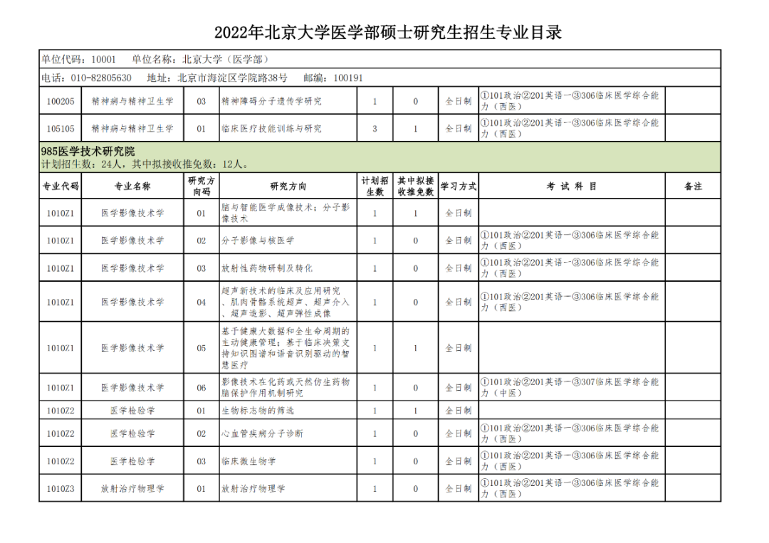 北京大学医学部2022年招生专业目录进行了重新调整！！（有专业更换了考试科目）