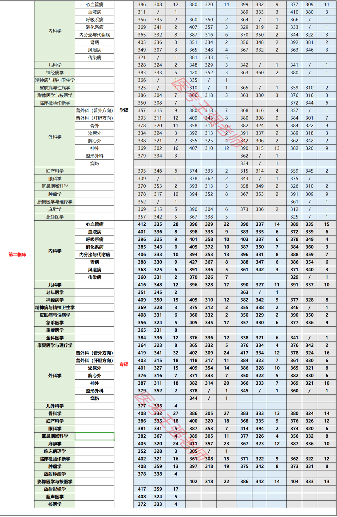 这四所“双非”医学院校获官方支持，有望入选“双一流”！